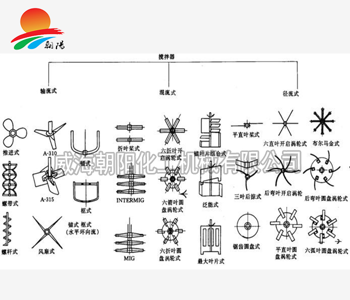 搅拌桨叶选型