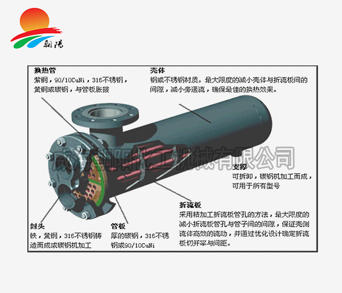 换热器原理图2