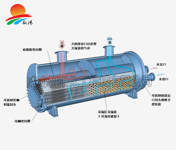 换热器原理图